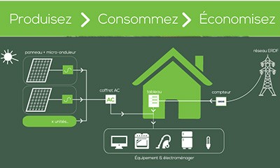cycle consommation solaire energie renouvelable maison